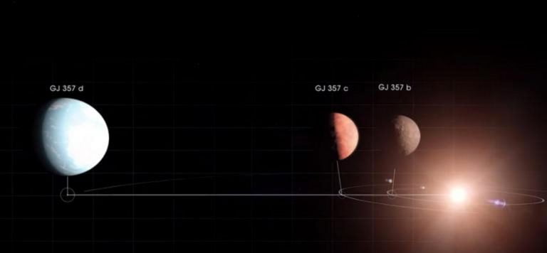 Σπουδαία ανακάλυψη της NASA: Βρήκε κατοικήσιμο εξωπλανήτη βρήκε η NASA