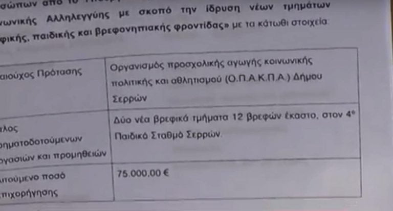 Νέα Βρεφικά τμήματα του ΟΠΑΚΠΑ Σερρών -Εγκρίθηκαν 75000 ευρώ (video)