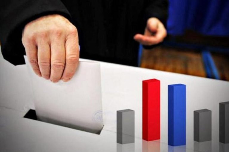 Δημοσκόπηση: Εκλογές στο τέλος της τετραετίας θέλει το 57,4% των πολιτών