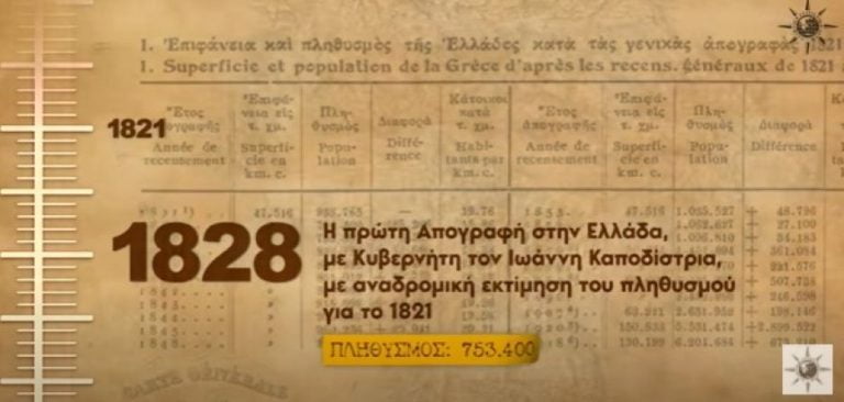 Έκδοση Ιστορικού Λευκώματος από την ΕΛΣΤΑΤ για τις Απογραφές  Πληθυσμού-Κατοικιών 1821-2021