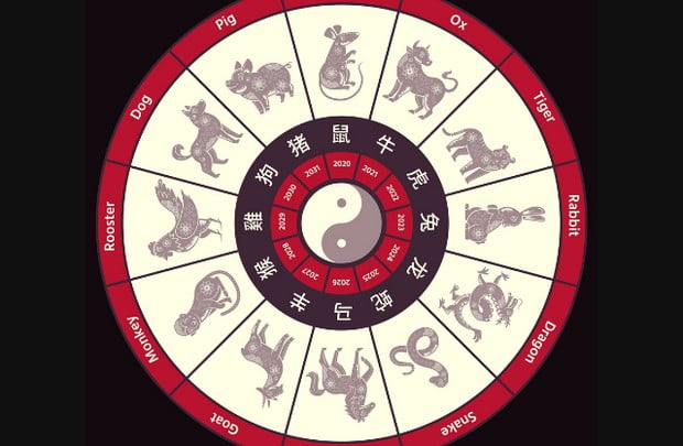 Αυτοί οι μήνες είναι οι τυχεροί σου, σύμφωνα με την Κινέζικη αστρολογία