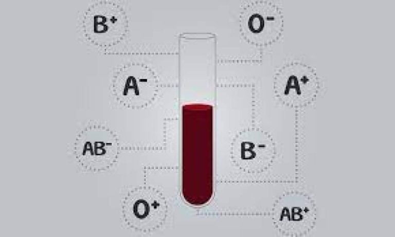 Κορονοϊός: Τι ρόλο παίζει τελικά η ομάδα αίματος – Νέα έρευνα