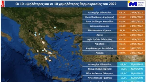 Η καιρική ανασκόπηση του 2022 και τα ρεκόρ του έτους, σύμφωνα με το meteo