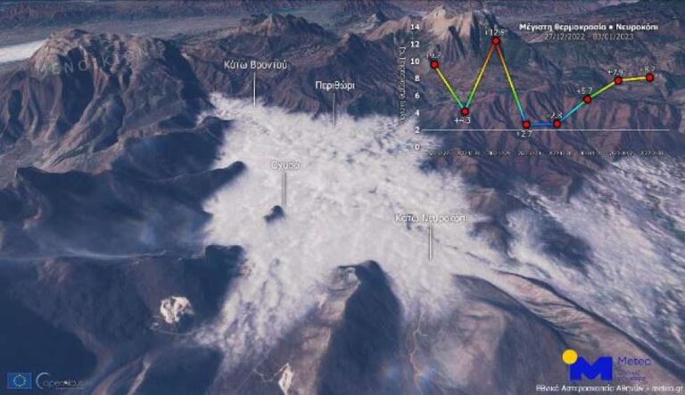 Η ομίχλη ακτινοβολίας σε Φλώρινα και Νευροκόπι από τον δορυφόρο Sentinel 2