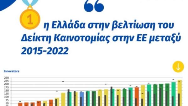Δείκτης Καινοτομίας