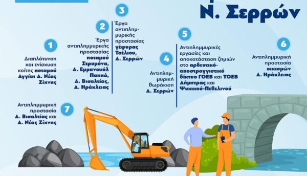 Κώστας Καραμανλής: "Σημαντικά έργα αντιπλημμυρικής προστασίας"