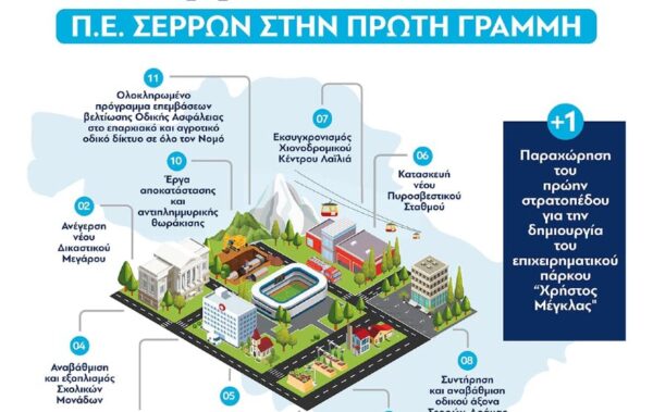 Κώστας Καραμανλής: Τα 11+1 έργα υποδομών που βάζουν τις Σέρρες στην πρώτη γραμμή