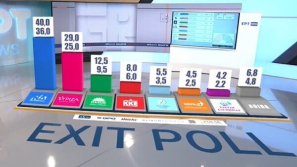 Αποτελέσματα εκλογών 2023: Δείτε τι δείχνει το exit poll- Οι έδρες των κομμάτων στη Βουλή βάσει του αποτελέσματος
