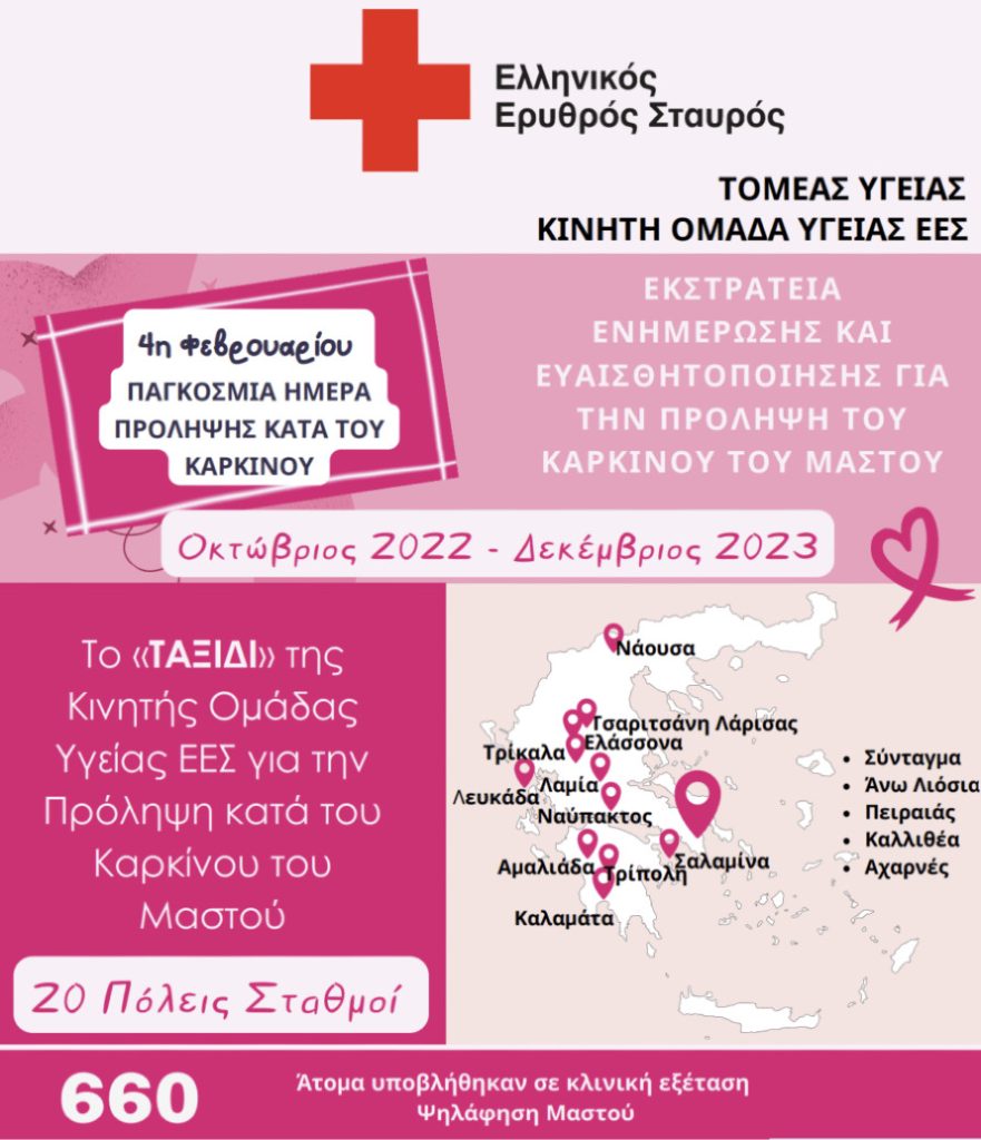 Εξετάσεις για την πρόληψη του καρκίνου από τον ΕΕΣ σε Αθήνα, Ναύπλιο και Άργος