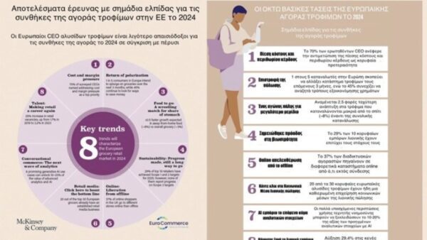 ΕΒΕΠ: Οι οκτώ βασικές τάσεις στην ευρωπαϊκή αγορά τροφίμων
