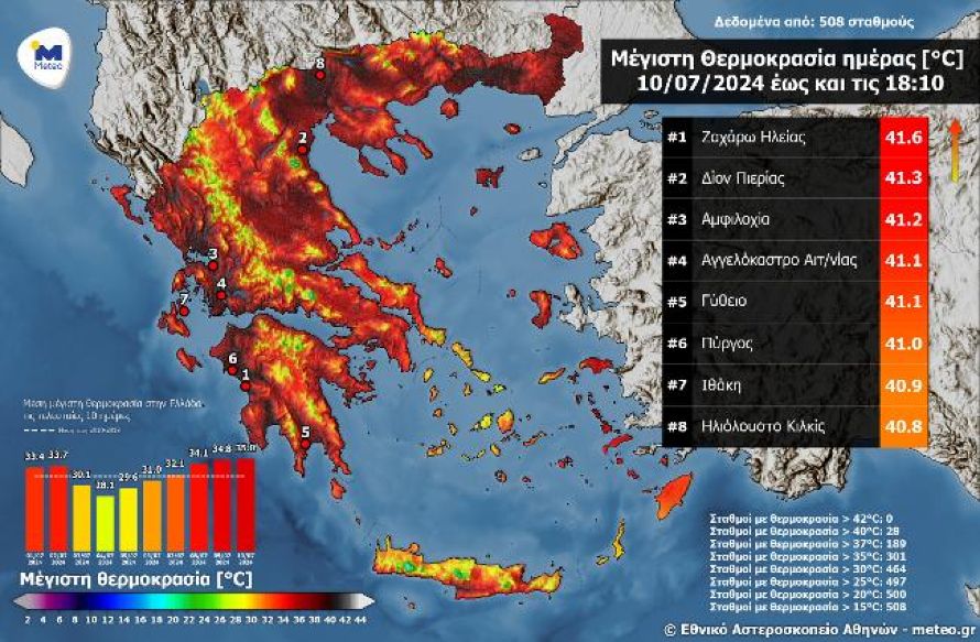 Παρατεταμένος καύσωνας: Στους 41 βαθμούς η θερμοκρασία στη Δυτική και Βόρεια Ελλάδα – Κορύφωση του φαινομένου την Κυριακή, οι οδηγίες των ειδικών