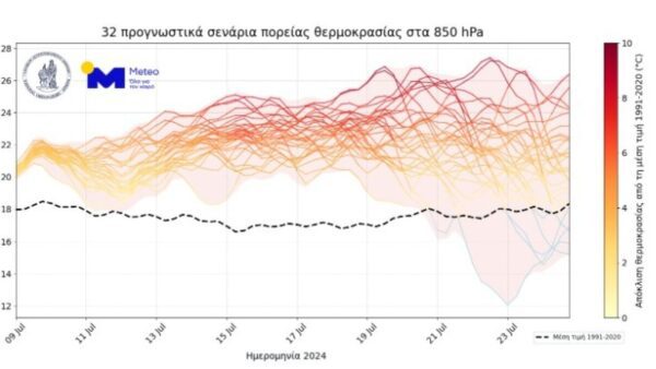 Παρατεταμένο διάστημα πολύ υψηλών θερμοκρασιών αναμένεται τον φετινό Ιούλιο