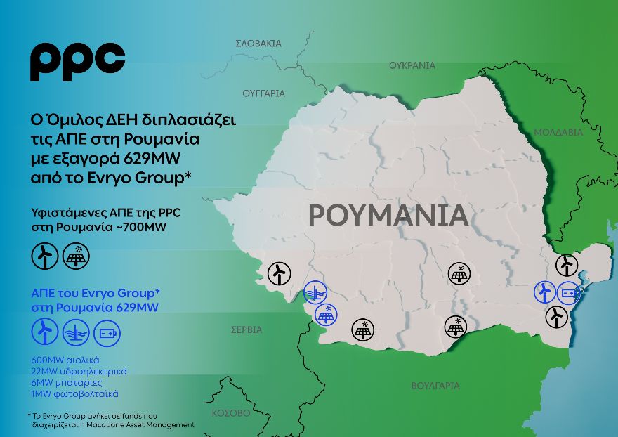 ΔΕΗ: Υπογραφή συμφωνίας για την εξαγορά 629MW ΑΠΕτης Evryo Group στη Ρουμανία