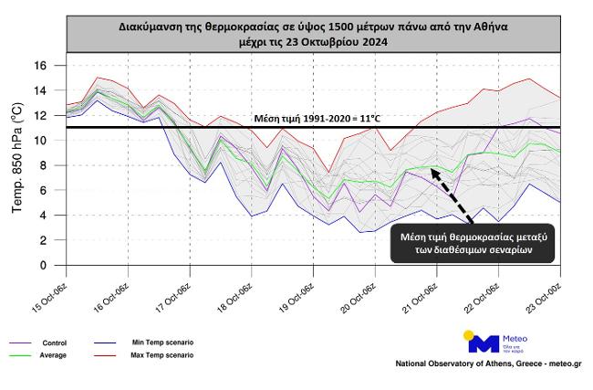 Έρχεται αισθητή πτώση της θερμοκρασίας κυρίως στη Βόρεια Ελλάδα