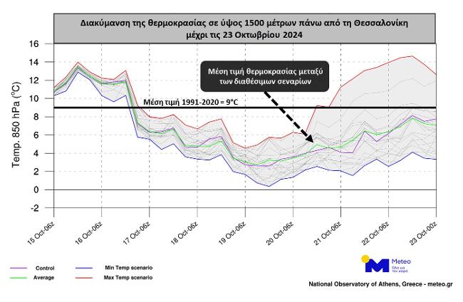 Έρχεται αισθητή πτώση της θερμοκρασίας κυρίως στη Βόρεια Ελλάδα