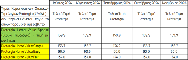 METLEN Energy & Metals: Ο χειμώνας ξεκινά με σιγουριά Protergia!