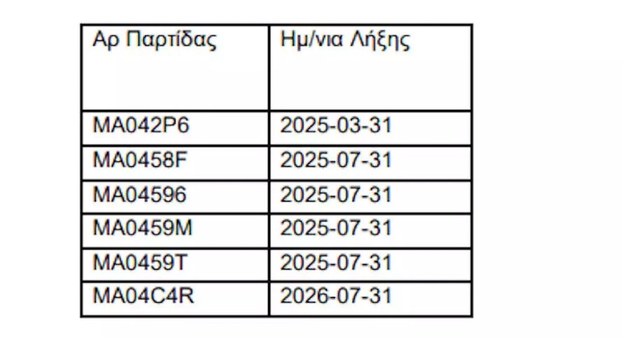 Ο ΕΟΦ ανακαλεί δερματική αλοιφή λόγω εντοπισμού προσμίξεων εκτός προδιαγραφών