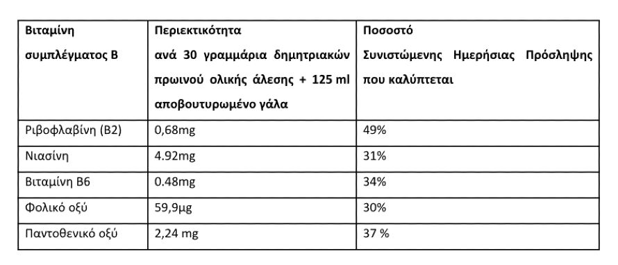 Ξυπνήστε τον μεταβολισμό σας με δημητριακά ολικής άλεσης