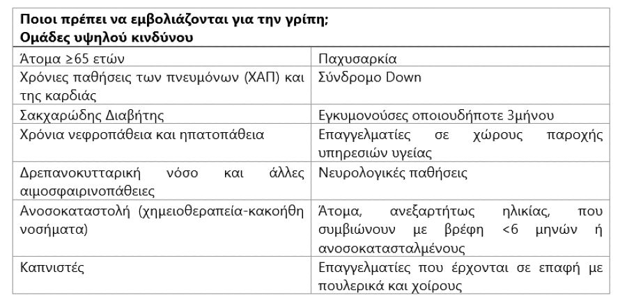 Γιατί πρέπει να εμβολιάζονται οι ενήλικες