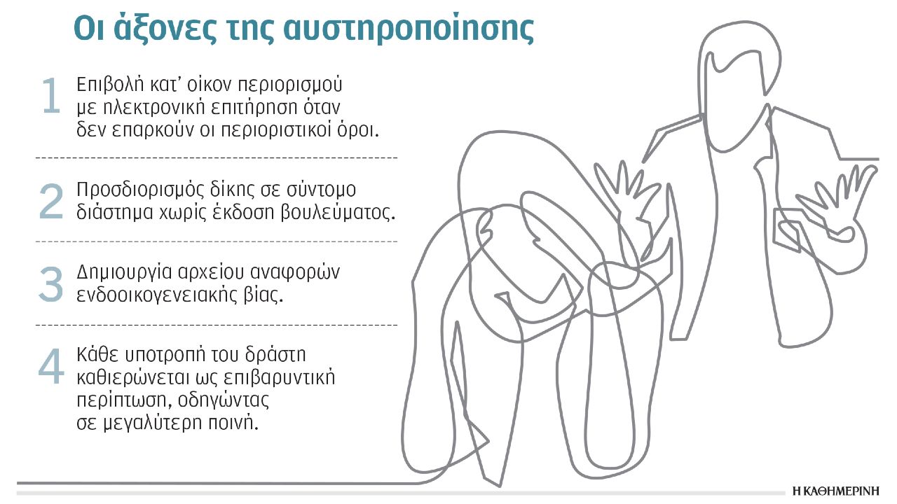 ενδοοικογενειακή-βία Πλέγμα μέτρων για την ενδοοικογενειακή βία – Τι προβλέπει το νομοσχέδιο