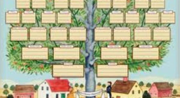 Μάθε από πού προέρχεται και τι σημαίνει το επίθετό σου!