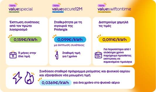 Για σχεδόν ένα χρόνο η Protergia απορροφά κάθε διακύμανση της αγοράς Ενέργειας
