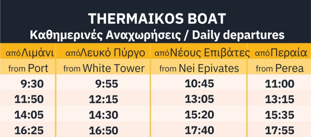 Θεσσαλονίκη: Αρχίζουν από αύριο Δευτέρα τα δρομολόγια με τα καραβάκια στον Θερμαϊκό