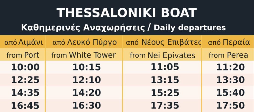 Θεσσαλονίκη: Αρχίζουν από αύριο Δευτέρα τα δρομολόγια με τα καραβάκια στον Θερμαϊκό