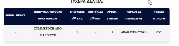 Βρέθηκε νικητής στο Τζόκερ: Ένας τυχερός κέρδισε 4,71 εκατ. ευρώ -Οι «χρυσοί» αριθμοί