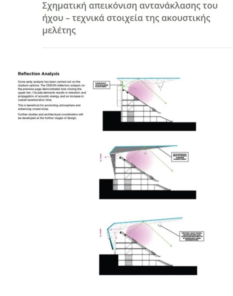 ΠΑΟΚ: Εντυπωσιακές μακέτες από τη Νέα Τούμπα – Ερωτήσεις και απαντήσεις για το νέο γήπεδο