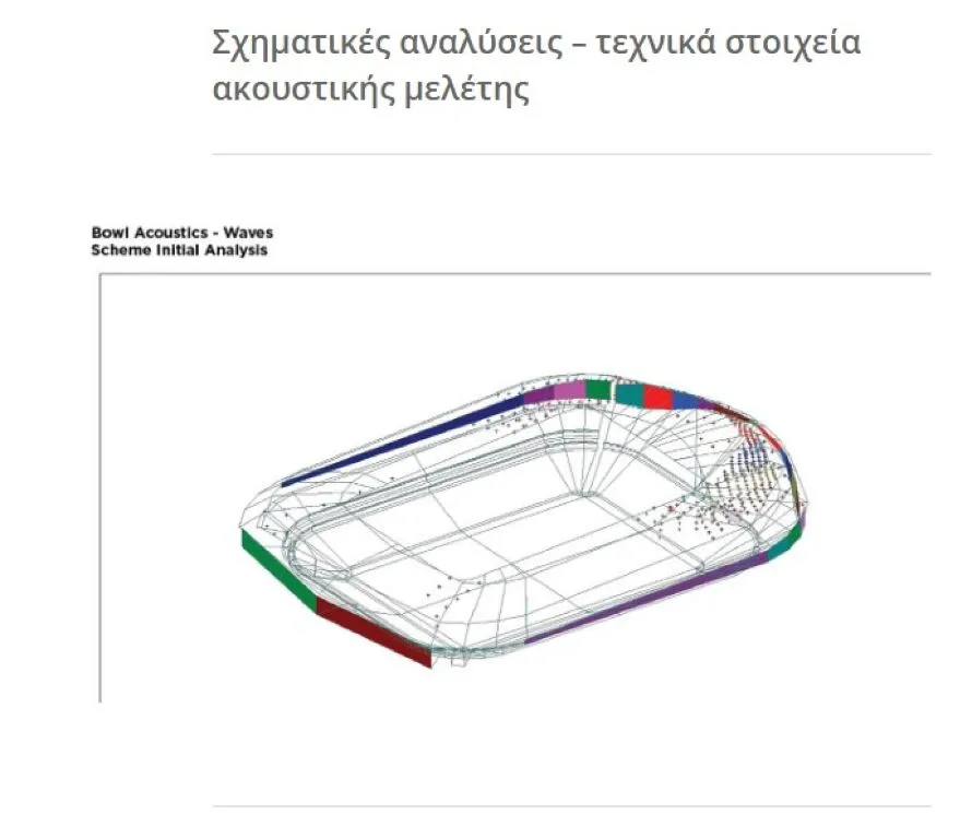 ΠΑΟΚ: Εντυπωσιακές μακέτες από τη Νέα Τούμπα – Ερωτήσεις και απαντήσεις για το νέο γήπεδο