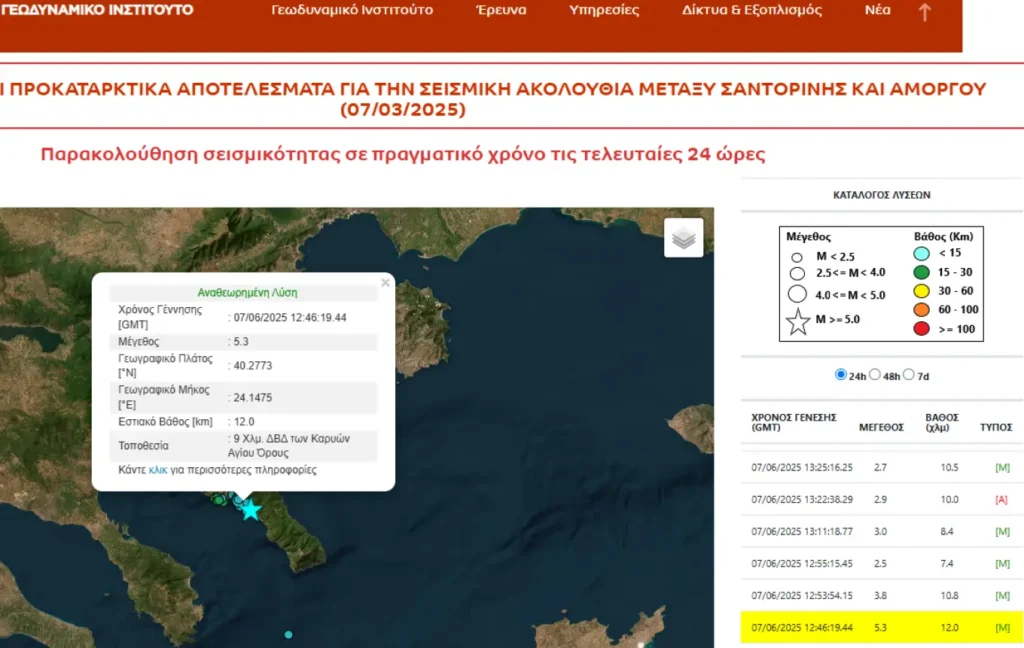 Ισχυρός σεισμός 5,3 βαθμών Ρίχτερ στο Άγιο Όρος 2 Ισχυρός σεισμός 5,3 βαθμών Ρίχτερ στο Άγιο Όρος