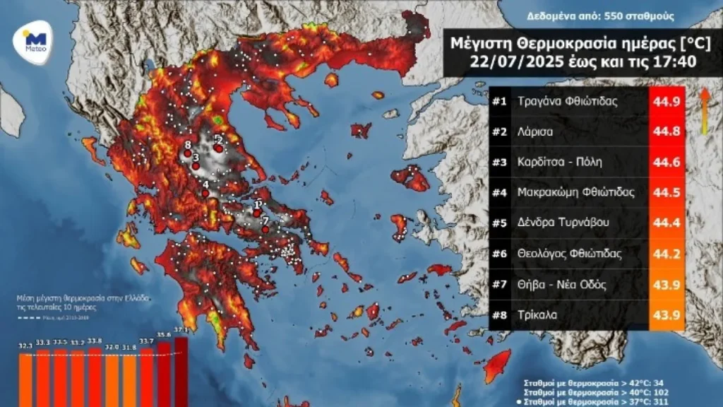 Παρακάτω επισυνάπτεται χάρτης όπου παρουσιάζεται η κατανομή της μέγιστης θερμοκρασίας στη χώρα καθώς και οι 8 σταθμοί με τις υψηλότερες μέγιστες. Οι λευκοί κύκλοι υποδηλώνουν τους σταθμούς όπου η μέγιστη θερμοκρασία ξεπέρασε τους 37 ° C.