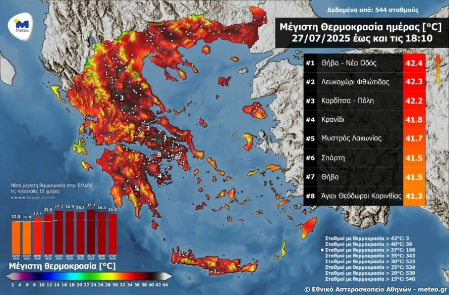 Καύσωνας: Ξεπέρασε τους 40 βαθμούς ο υδράργυρος στην Αθήνα - Αποπνικτική ατμόσφαιρα λόγω αφρικανικής σκόνης