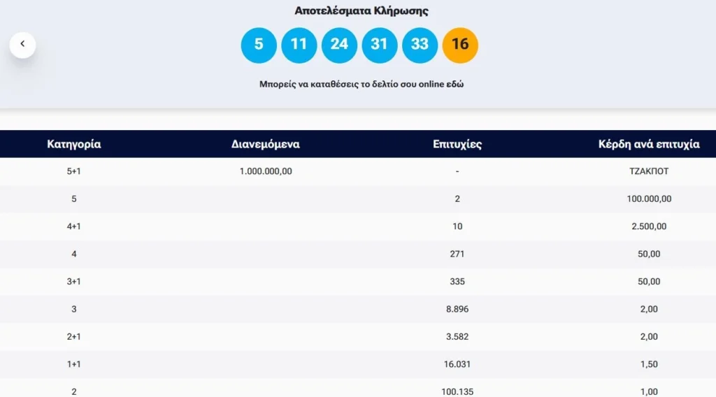 Τζακ ποτ στο Τζόκερ – Οι τυχεροί αριθμοί