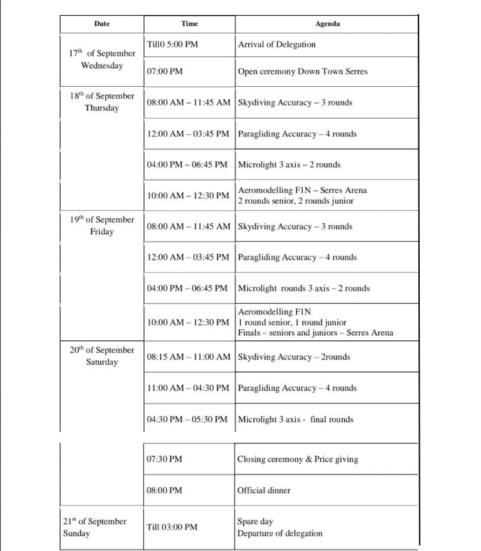 Στην Αερολέσχη Σερρών η 1η Βαλκανιάδα αεροπορικών αγώνων