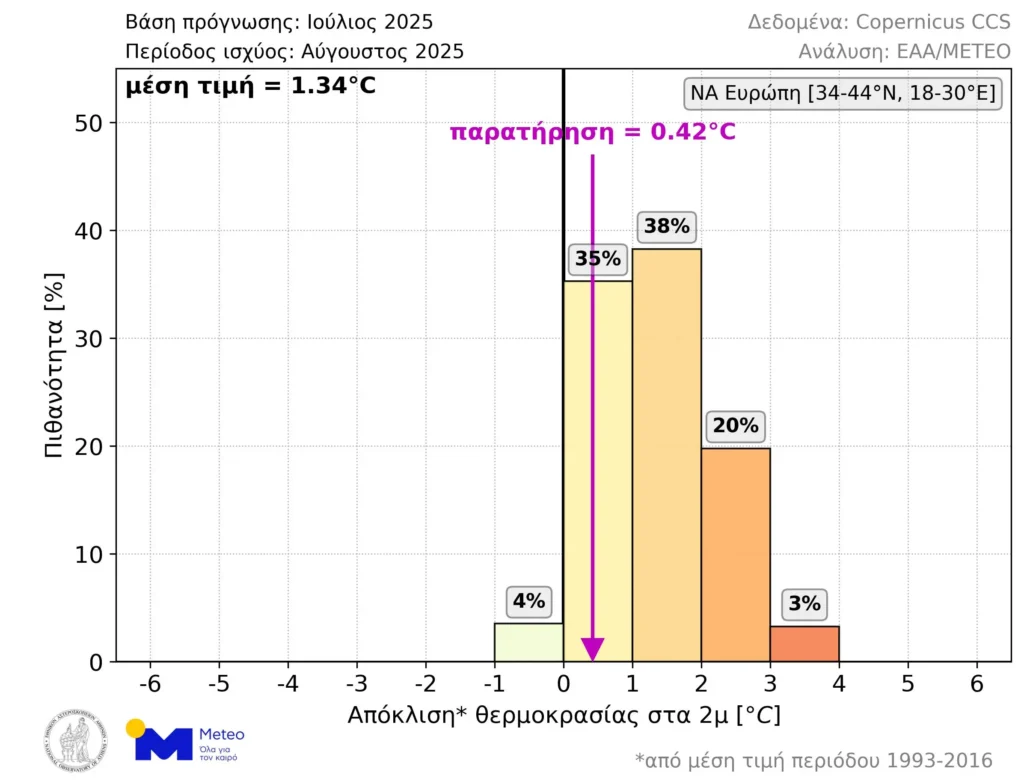 Meteo: Θερμός ο Οκτώβρης στην Ελλάδα - Τι δείχνουν οι εκτιμήσεις