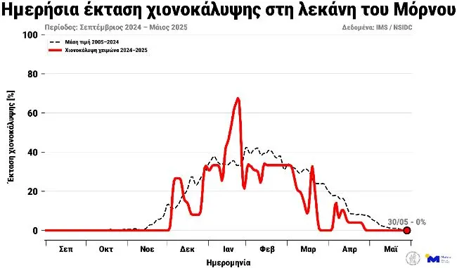 ΜΕΤΕΟ/ΕΑΑ: Τη μικρότερη έκταση των τελευταίων, τουλάχιστον 10 ετών, έχει η λίμνη του Μόρνου