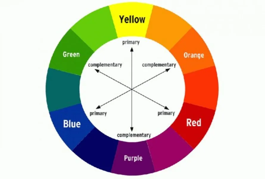 Χρωματίζοντας το σπίτι σας: Οδηγός για επιτυχημένους χρωματικούς συνδυασμούς