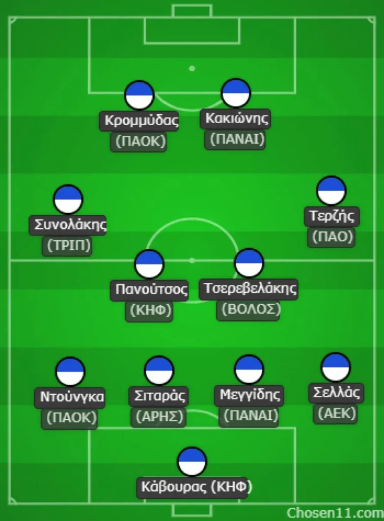 Ακαδημίες: Το Σαββατοκύριακο του ΠΑΟΚ