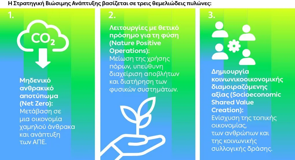  Όμιλος ΔΕΗ: Νέα ορόσημα και ενισχυμένη διαφάνεια στην ετήσια Έκθεση Βιώσιμης Ανάπτυξης