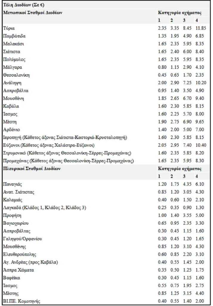 Τι αλλάζει από την 1η Ιανουαρίου 2026 στα διόδια της Εγνατίας Οδού - Αναλυτικά οι νέες τιμές των διοδίων