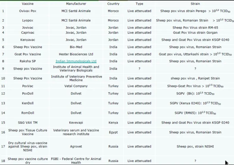 ΥΠΑΑΤ: Οδηγίες για τις μετακινήσεις αιγοπροβάτων ενόψει της εορταστικής περιόδου στο πλαίσιο των μέτρων αντιμετώπισης της ευλογιάς