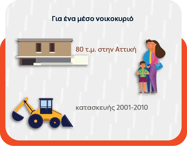 ΔΕΗ myEnergy HeatPump: Ολοκληρωμένες λύσεις για οικονομική και βιώσιμη θέρμανση από τη ΔΕΗ