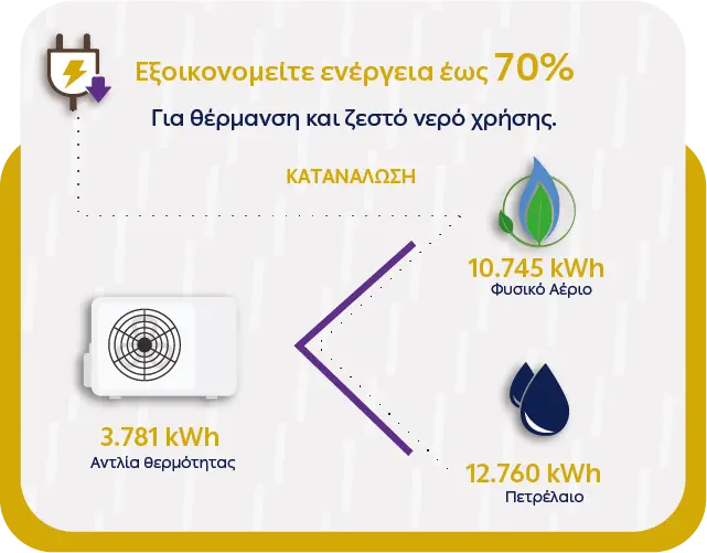 ΔΕΗ myEnergy HeatPump: Ολοκληρωμένες λύσεις για οικονομική και βιώσιμη θέρμανση από τη ΔΕΗ