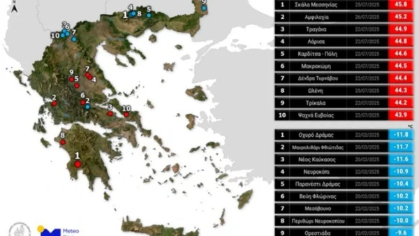 Καιρική ανασκόπηση 2025: 9 στους 12 μήνες με θερμοκρασίες υψηλότερες από το κανονικό