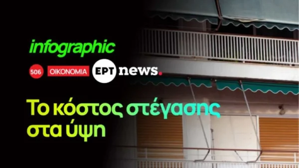 Infographic: Το κόστος στέγασης στα ύψη