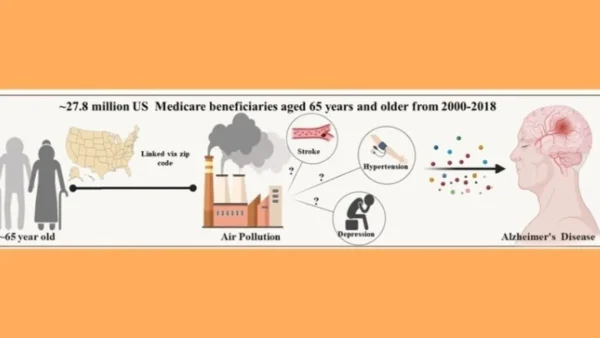H ατμοσφαιρική ρύπανση μπορεί να συμβάλλει άμεσα στην εμφάνιση Αλτσχάιμερ