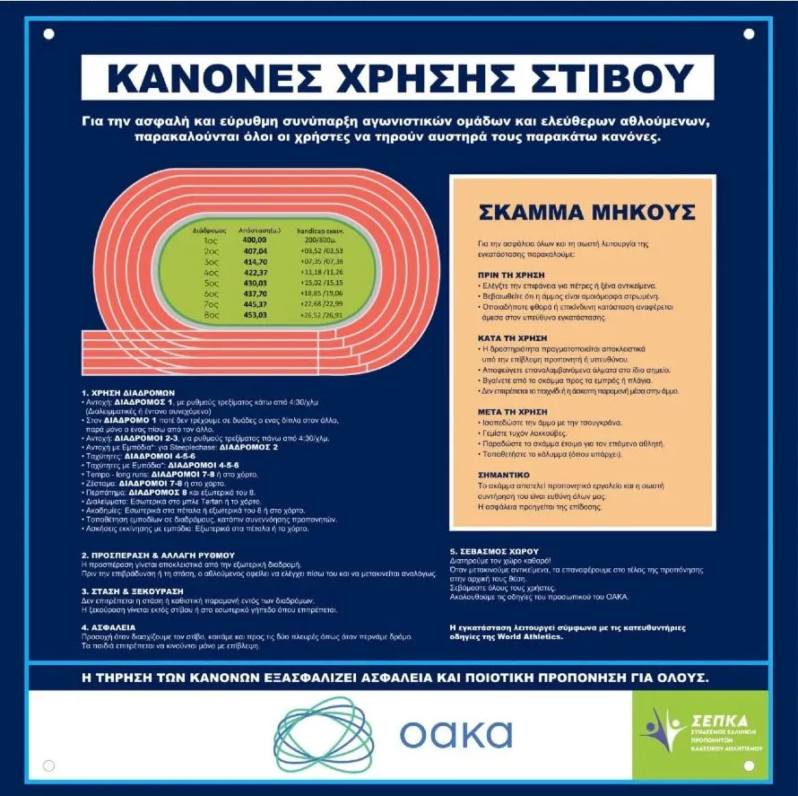 Ένα ΟΑΚΑ σύγχρονο, λειτουργικό και φιλόξενο (pics)