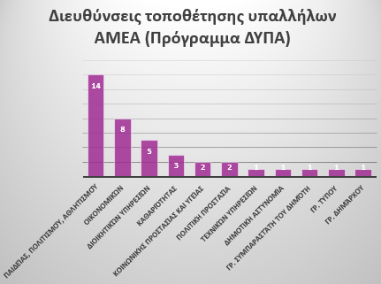 Δήμος Σερρών- 39 νέες θέσεις εργασίας για ΑμεΑ μέσω του προγράμματος της ΔΥΠΑ